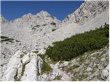 Ljubelj - Celovška špica / Klagenfurter Spitze